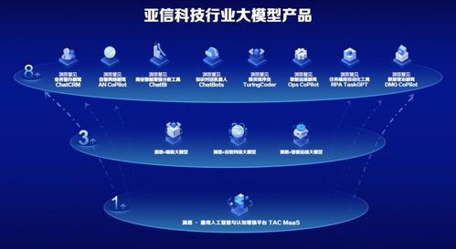 亞信科技入選信通院 數(shù)據(jù)智能產(chǎn)業(yè)圖譜 , 打通數(shù)據(jù)智能服務(wù)全鏈路